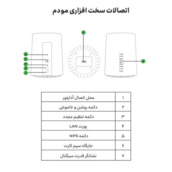 مودم گرین پکت مدل TF-i60 G1 به همراه 1000 گیگ اینترنت 1 ساله + سیم کارت TD هدیه